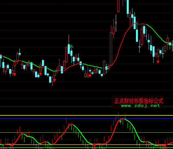 ͨ�_(d��)�ŷ´��A�Q��������ָ��(bi��o)��ʽ