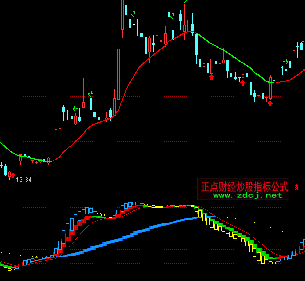 ͨ�_(d��)�Ų��{�R�(q��)�����I�uָ��(bi��o)��ʽ