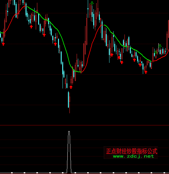 ͨ�_(d��)�ų���ُ(g��u)�I(m��i)��ָ��(bi��o)��ʽ