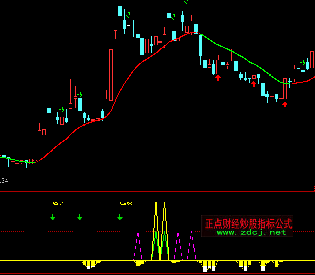 ͨ�_(d��)���������^�I(m��i)�M(j��n)ָ��(bi��o)��ʽ