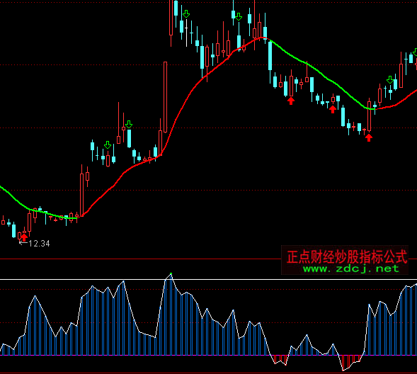 ͨ�_��Ո�ռt���I�uָ�˹�ʽ