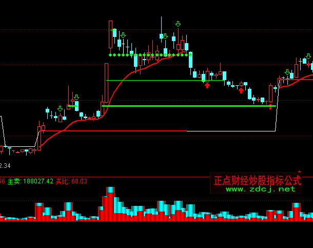 ͨ�_(d��)�œQ���ʴ�qָ��(bi��o)��ʽ