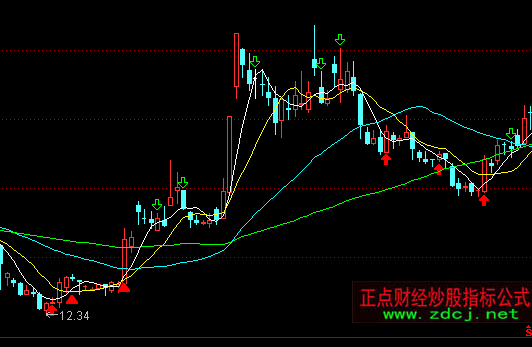 ͨ�_(d��)�������ײ����D+�x��ָ��(bi��o)��ʽ