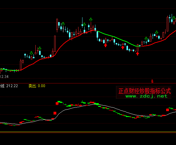 ͨ�_(d��)�ł�(g��)��ͻ���I�uָ��(bi��o)��ʽ