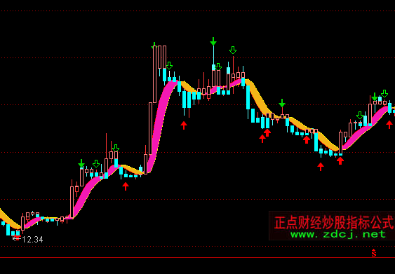 ͨ�_�žC�ϲٱP���D�I�uָ�˹�ʽ