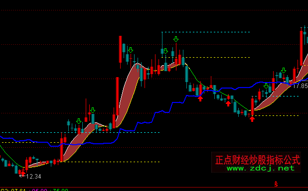 ͨ�_��ţ�ֽܷ����D�����c֧��ָ��(bi��o)��ʽ