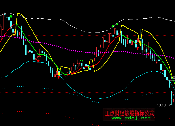 ͨ�_(d��)�źϳɲٱP���Dָ��(bi��o)��ʽ