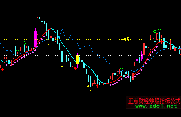 ͨ�_(d��)���Ȅٻ��������D�����I�uָ��(bi��o)��ʽ