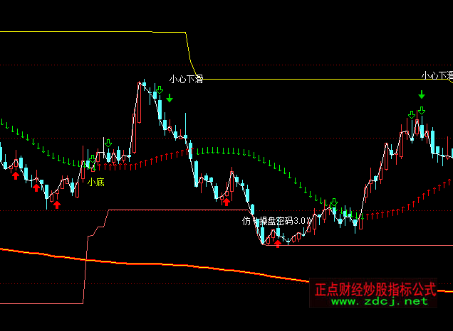 ͨ�_(d��)��K���ܴa���Dָ��(bi��o)��ʽ