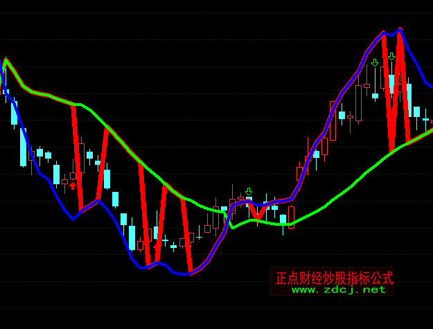 ͨ�_(d��)����һ�C(j��)е�I�u���Dָ��(bi��o)��ʽ