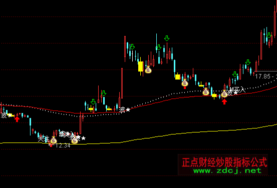 ͨ�_(d��)�ųɱ��F�����D�I��ָ��(bi��o)��ʽ