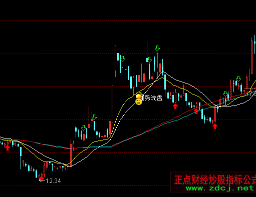 ͨ�_(d��)�ŝqͣ�������Dָ��(bi��o)��ʽ