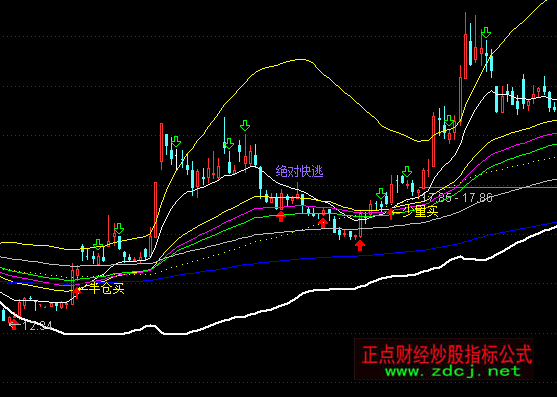 ͨ�_�ž���������D���ָ�˹�ʽ