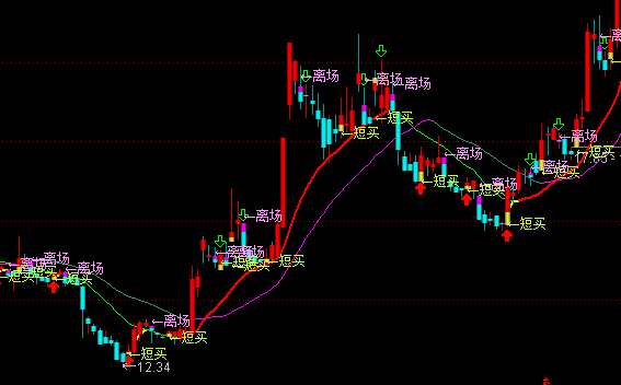 ͨ�_(d��)�żtɫ�ֹ����Dָ��(bi��o)��ʽ