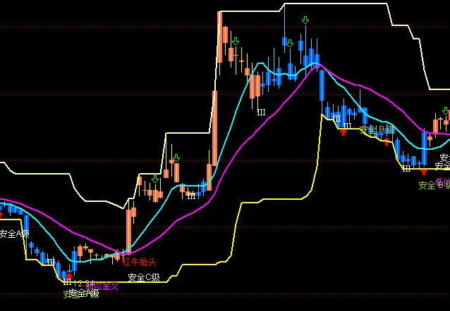 ͨ�_(d��)��ɵ��ʽ�������D�I�u��ʾָ��(bi��o)��ʽ