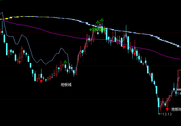 ͨ�_(d��)����ͨ��ֵ���DҊ�þ���ָ��(bi��o)��ʽ