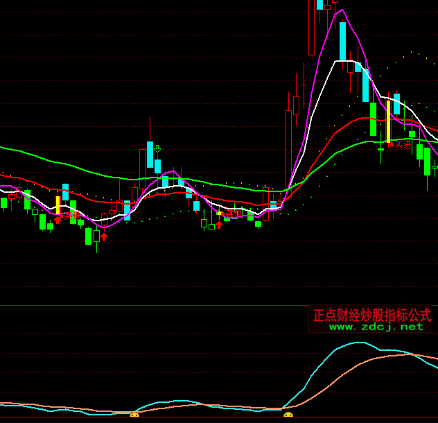 ͨ�_������KDJ�I�cָ�˹�ʽ