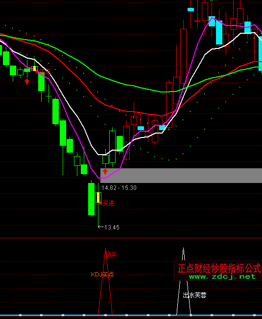 ͨ�_(d��)�ž����I�c(di��n)ָ��(bi��o)��ʽ