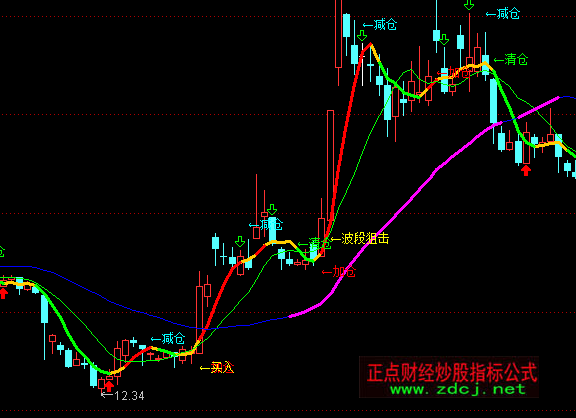 ͨ�_(d��)�Ų���������D�I����}ָ��(bi��o)��ʽ