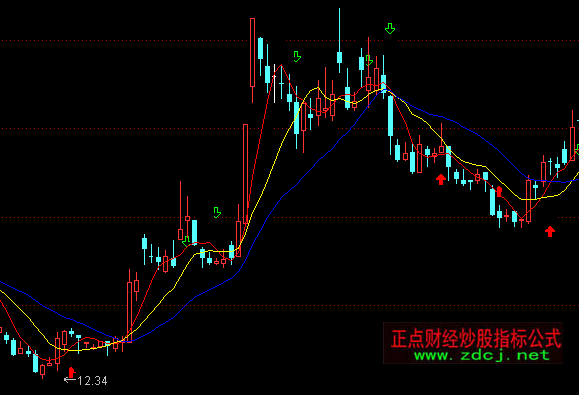 ͨ�_(d��)������������Dָ��(bi��o)��ʽ