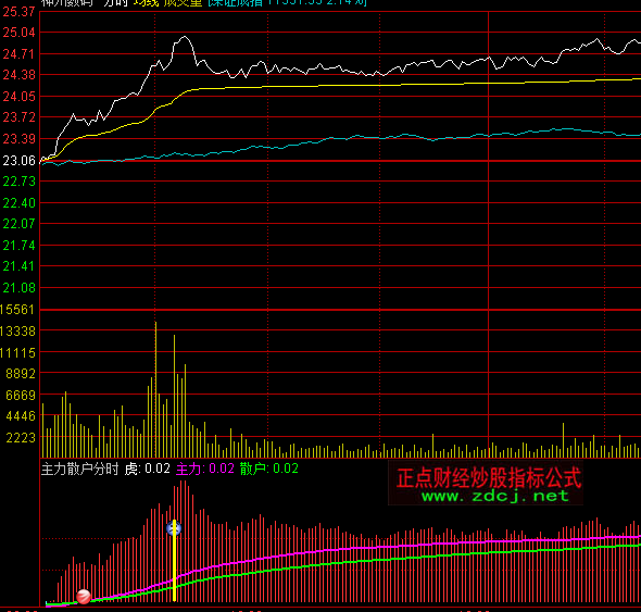 ͨ�_(d��)������ɢ���֕r(sh��)ָ��(bi��o)��ʽ