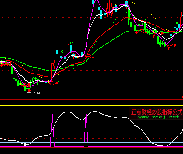 ͨ�_�Ž�Ʒʥּ�I�cָ��(bi��o)��ʽ