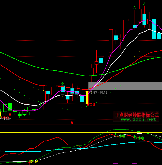 ͨ�_(d��)�ų���ؔ��ָ��(bi��o)��ʽ