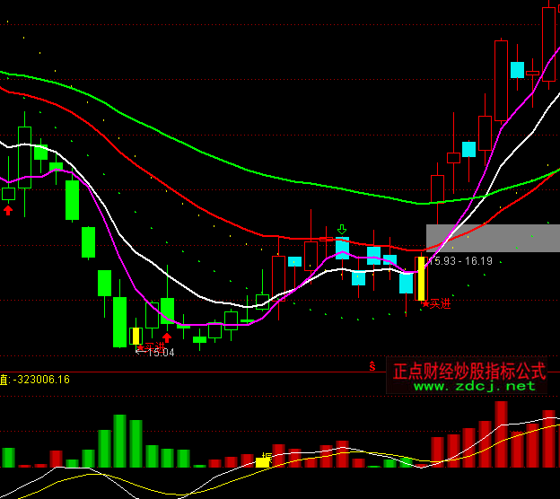 ͨ�_��څ�ݞ���ָ��(bi��o)��ʽ