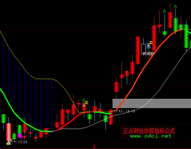 ͨ�_(d��)�Ŝ�(zh��n)�_�I�u���Dָ��(bi��o)��ʽ