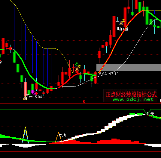 ͨ�_(d��)���F�������I�uָ��(bi��o)��ʽ