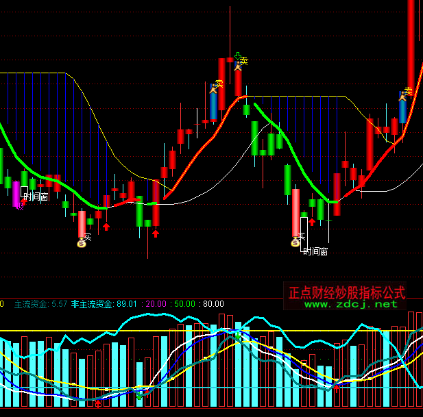 ͨ�_��څ�ݻI�a���gָ��(bi��o)��ʽ