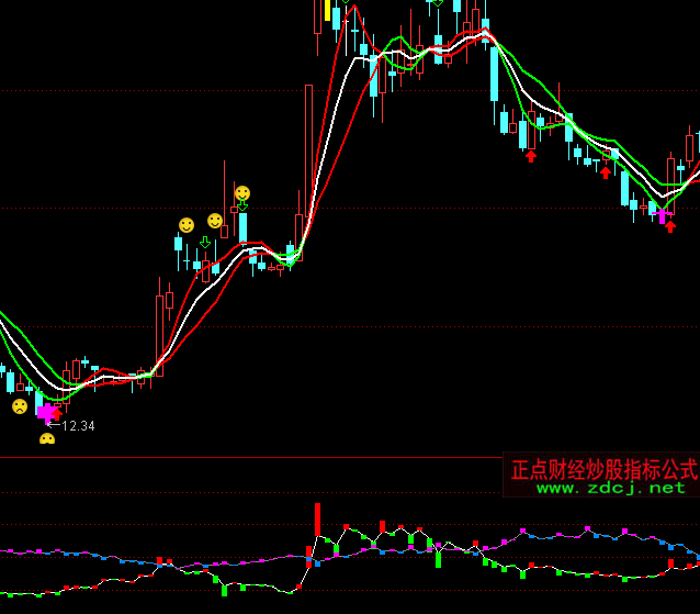 ͨ�_(d��)������ɢ���ւ}��ָ��(bi��o)��ʽ