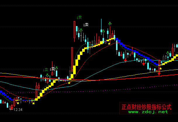 ͨ�_�����ܾ���ϵ�y���D+�x��ָ�˹�ʽ