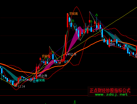 ͨ�_(d��)��BOLLBBI���Dָ��(bi��o)��ʽ