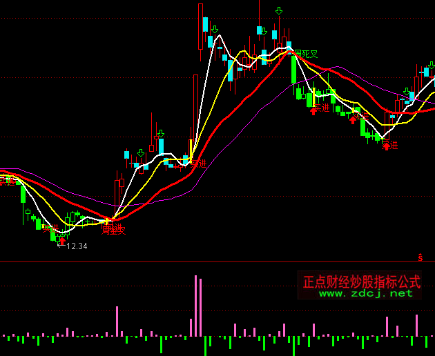 ͨ�_(d��)���Y�������OƷָ��(bi��o)��ʽ