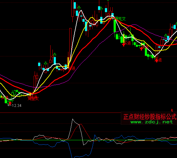 ͨ�_(d��)�ŏ�(qi��ng)�ݳ������ָ��(bi��o)��ʽ