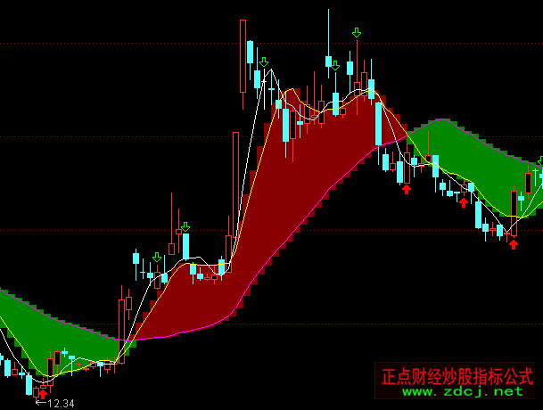 ͨ�_(d��)��30�վ���ͻ��׃ƽ�I�����Dָ��(bi��o)��ʽ