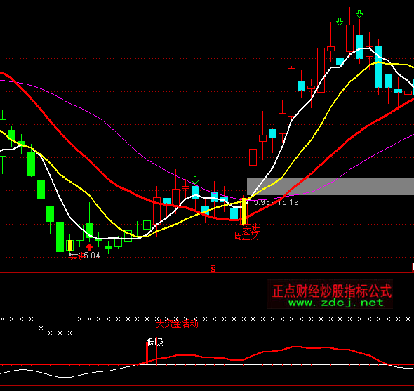 ͨ�_(d��)���������������I�c(di��n)ָ��(bi��o)��ʽ