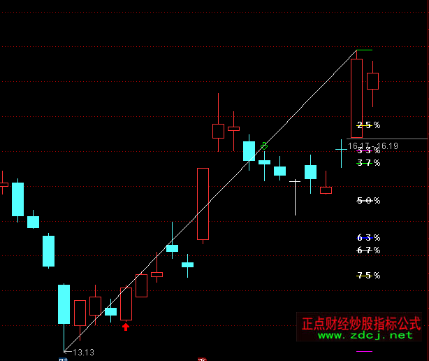 ͨ�_(d��)�Ž������{(di��o)���Dָ��(bi��o)��ʽ