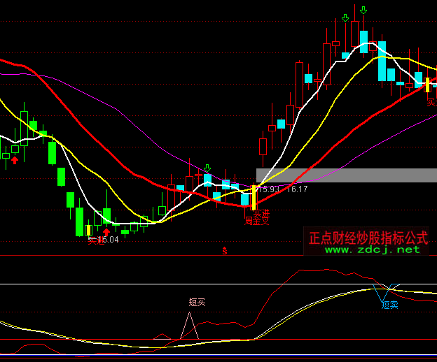 ͨ�_(d��)�Ŷ̾���Ʒ�I�uָ��(bi��o)��ʽ