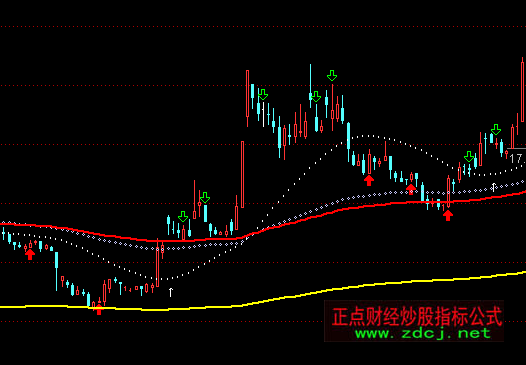 ͨ�_(d��)���F�׳ɱ����Dָ��(bi��o)��ʽ