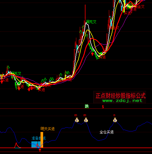 ͨ�_(d��)��Ҋ픓Q�X�����I�M(j��n)ָ��(bi��o)��ʽ