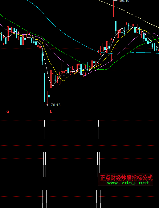 ͬ��혴�ţ���I�c(di��n)ָ��(bi��o)��ʽ