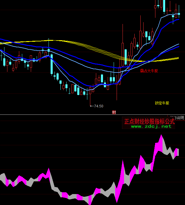 ͬ������ߙM�����[���ָ��(bi��o)��ʽ