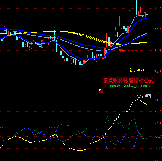 ͬ��혶̾�����ָ��(bi��o)��ʽ