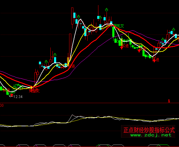 ͨ�_�������Ҋ��ָ�˹�ʽ