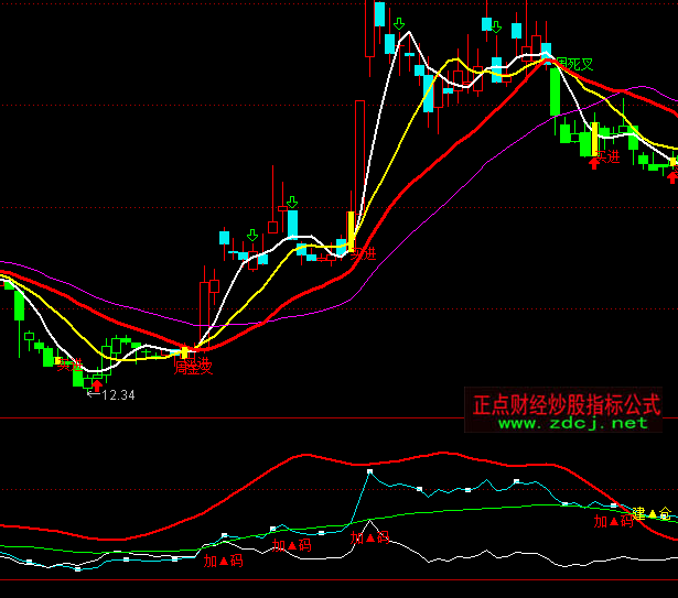 ͨ�_�����P܉�E�ӂ}�I�uָ�˹�ʽ