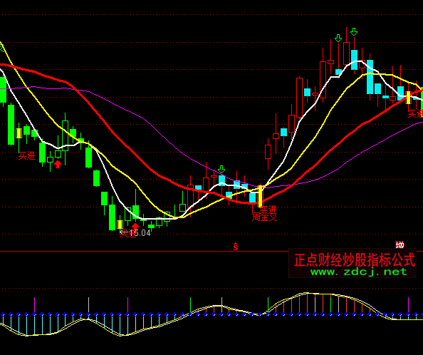 ͨ�_�Ō���(zh��n)���������I�uָ�˹�ʽ