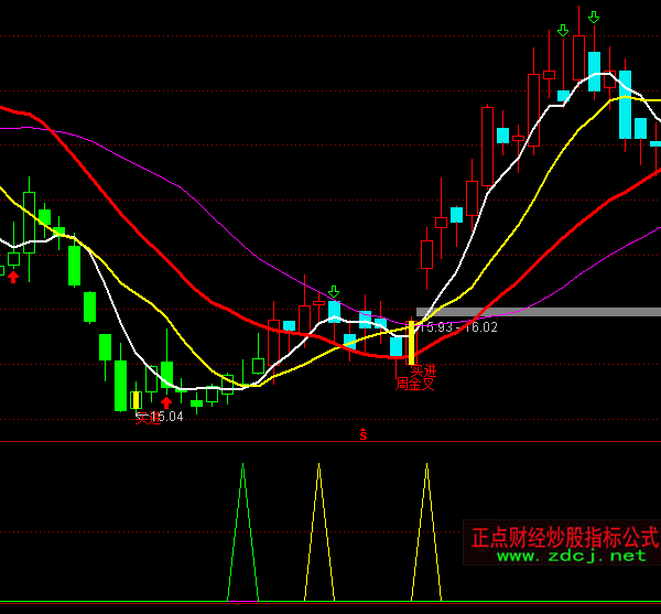 ͨ�_(d��)�ź�ţ���x��ָ��(bi��o)��ʽ