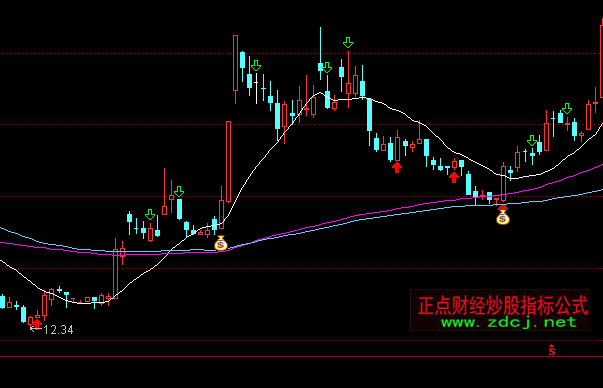 ͨ�_(d��)�Ž��ƶ̾����Dָ��(bi��o)��ʽ